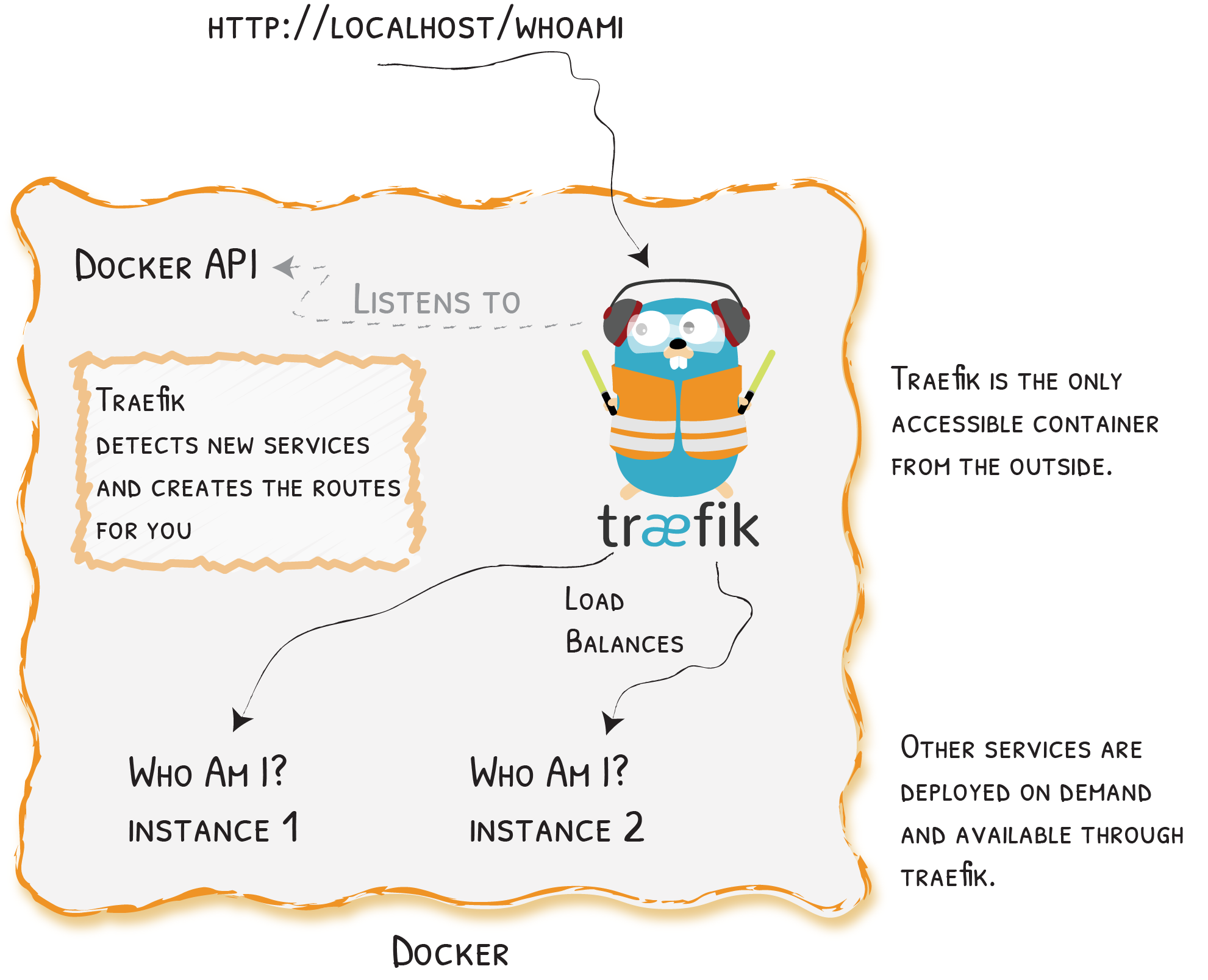 Install & Configure Traefik